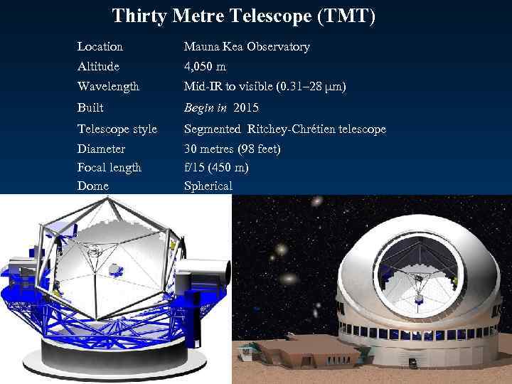 Thirty Metre Telescope (TMT) Location Mauna Kea Observatory Altitude 4, 050 m Wavelength Mid-IR