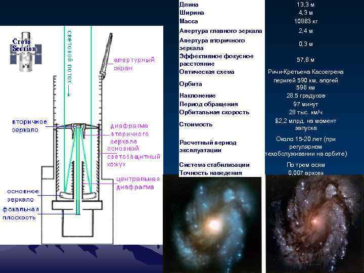 Длина Ширина Масса Апертура главного зеркала Апертура вторичного зеркала Эффективное фокусное расстояние Оптическая схема