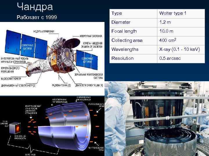 Чандра Работает с 1999 Type Wolter type 1 Diameter 1. 2 m Focal length