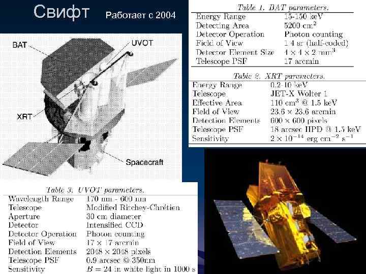 Свифт Работает с 2004 3 A 