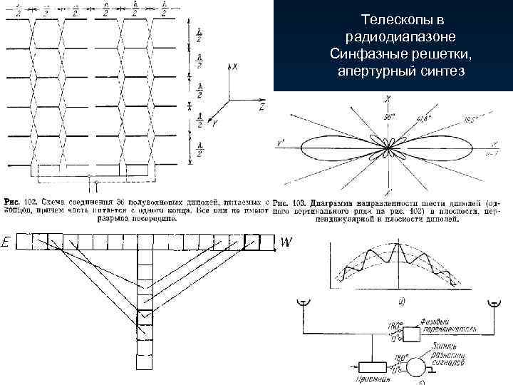  Телескопы в радиодиапазоне Синфазные решетки, апертурный синтез 3 A VLA 