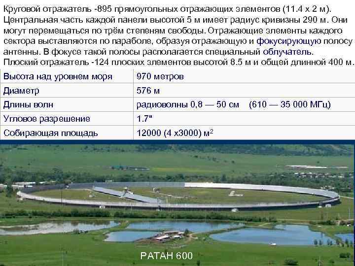 Круговой отражатель -895 прямоугольных отражающих элементов (11. 4 х 2 м). Центральная часть каждой