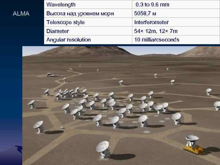 Wavelength ALMA 0. 3 to 9. 6 mm Высота над уровнем моря 5058, 7