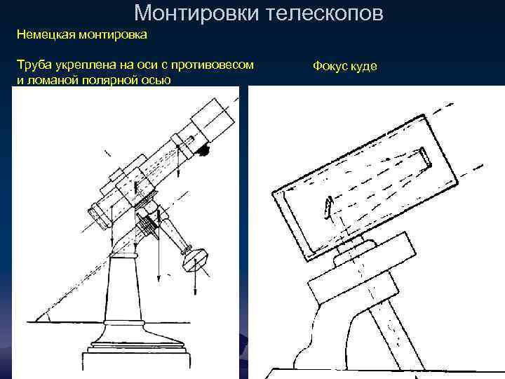 Монтировки телескопов Немецкая монтировка Труба укреплена на оси с противовесом и ломаной полярной осью