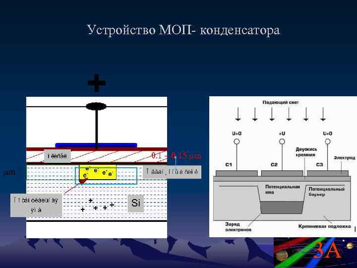  Устройство МОП- конденсатора 0. 1 – 0. 15 m 3 A 