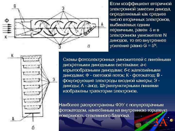 Если коэффициент вторичной электронной эмиссии динода, определяемый как среднее число вторичных электронов, выбиваемых одним