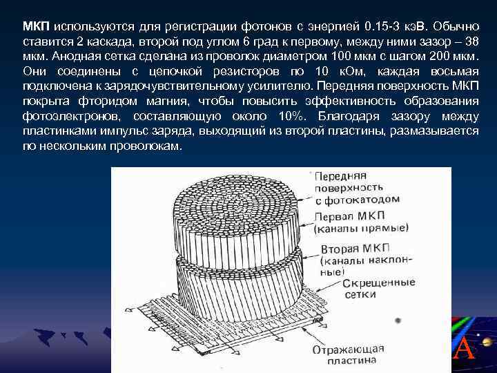 МКП используются для регистрации фотонов с энергией 0. 15 -3 кэ. В. Обычно ставится