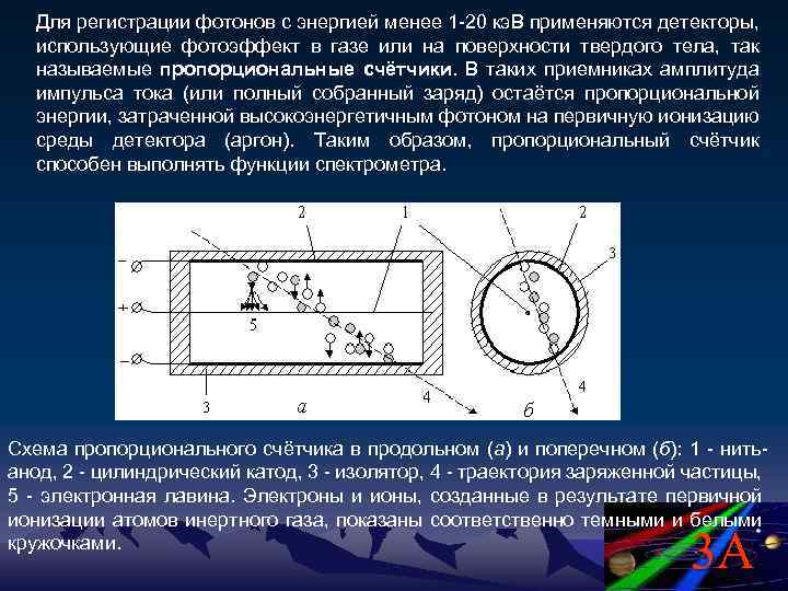 Для регистрации фотонов с энергией менее 1 -20 кэ. В применяются детекторы, использующие фотоэффект