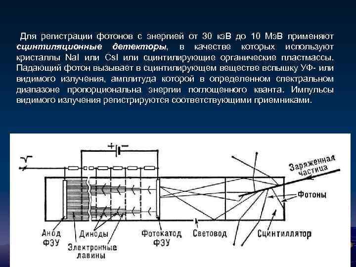  Для регистрации фотонов с энергией от 30 кэ. В до 10 Мэ. В