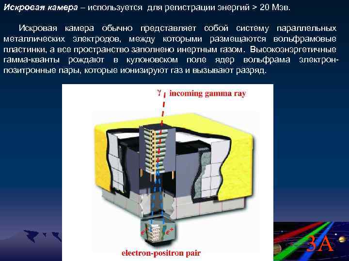 Искровая камера – используется для регистрации энергий > 20 Мэв. Искровая камера обычно представляет