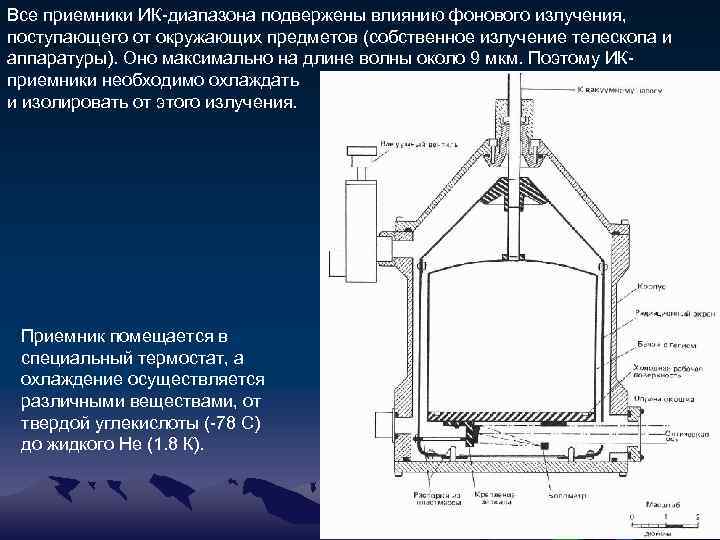 Все приемники ИК-диапазона подвержены влиянию фонового излучения, поступающего от окружающих предметов (собственное излучение телескопа