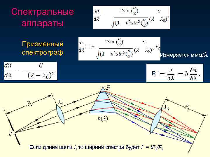 Спектральные аппараты Призменный спектрограф Измеряется в мм/Å R Если длина щели l, то ширина