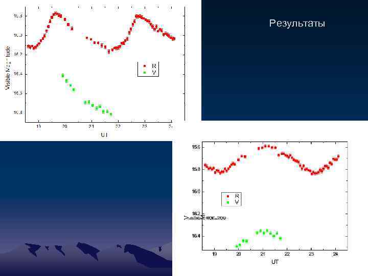 Результаты 3 A 