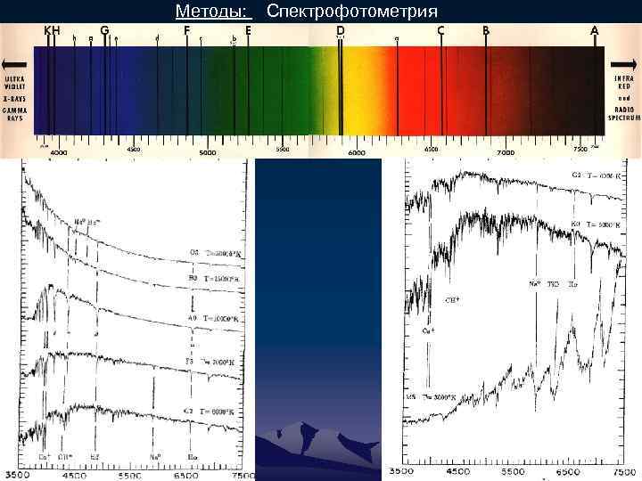 Методы: Спектрофотометрия 3 A 