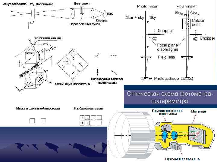 Оптическая схема фотометраполяриметра 3 A 