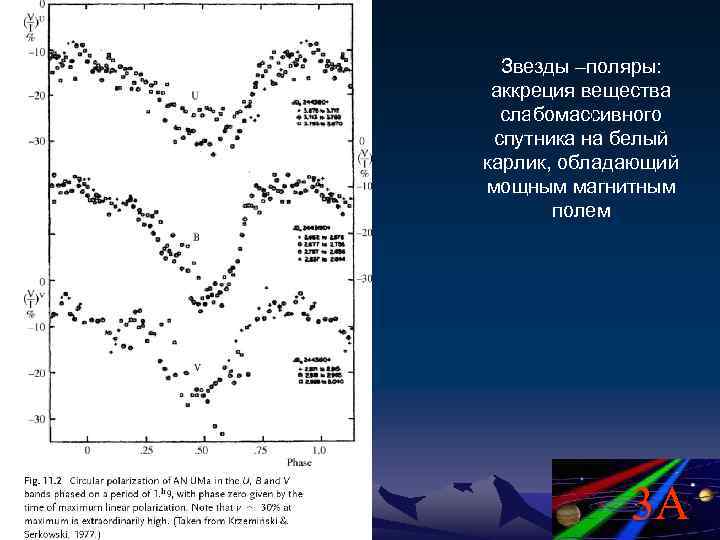 Звезды –поляры: аккреция вещества слабомассивного спутника на белый карлик, обладающий мощным магнитным полем 3