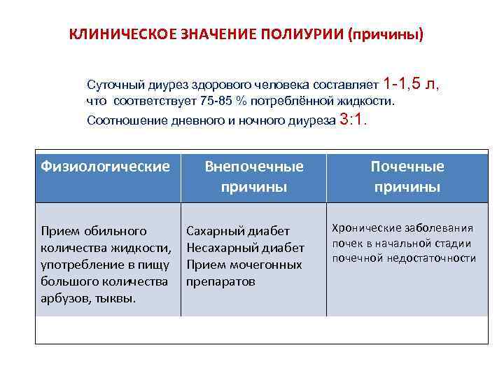 КЛИНИЧЕСКОЕ ЗНАЧЕНИЕ ПОЛИУРИИ (причины) Суточный диурез здорового человека составляет 1 -1, 5 что соответствует