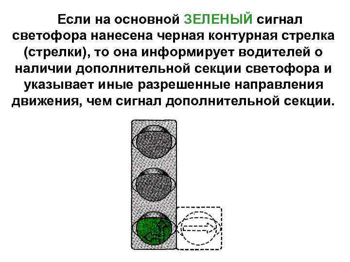 Если на основной ЗЕЛЕНЫЙ сигнал светофора нанесена черная контурная стрелка (стрелки), то она информирует