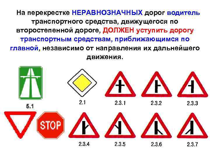 Равнозначный перекресток это с картинками