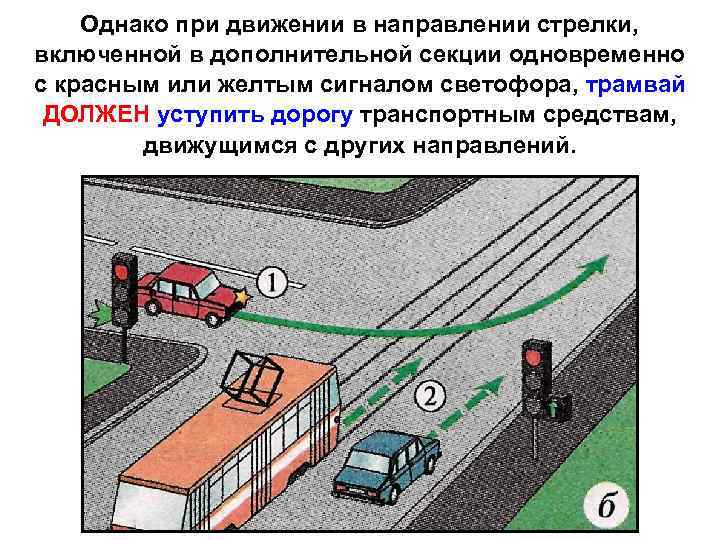 Кому из водителей в показанной ситуации разрешено повернуть в направлении показанном стрелками