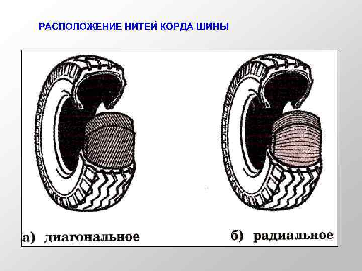 РАСПОЛОЖЕНИЕ НИТЕЙ КОРДА ШИНЫ 