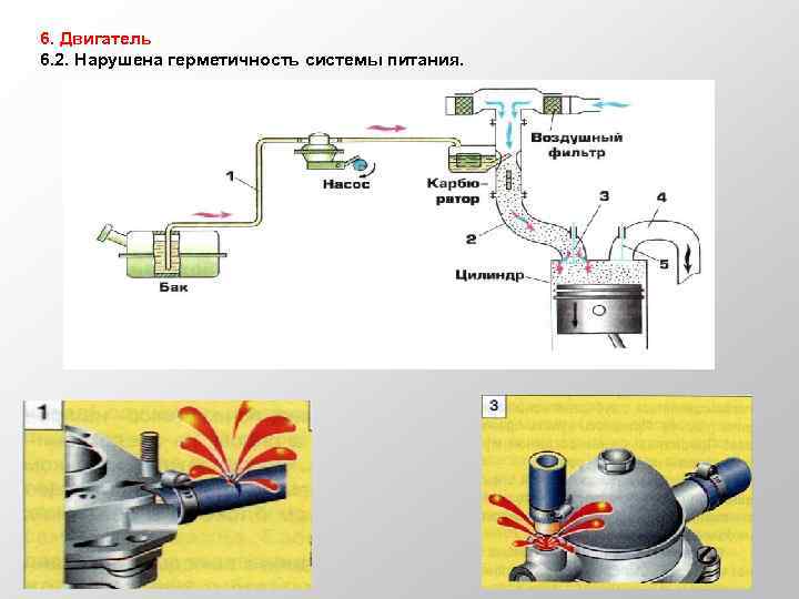 6. Двигатель 6. 2. Нарушена герметичность системы питания. 