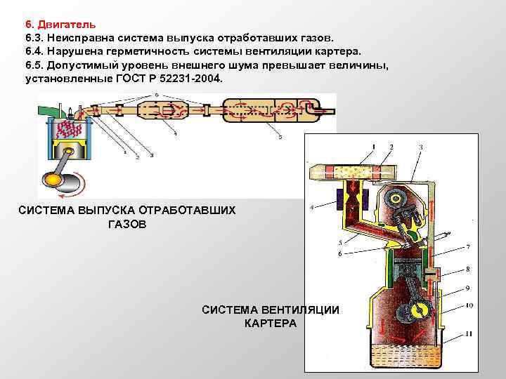 6. Двигатель 6. 3. Неисправна система выпуска отработавших газов. 6. 4. Нарушена герметичность системы