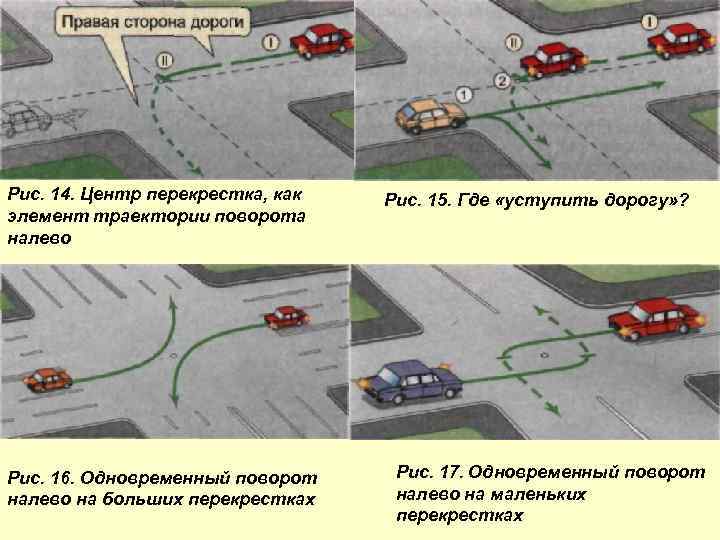 Рис. 14. Центр перекрестка, как элемент траектории поворота налево Рис. 16. Одновременный поворот налево