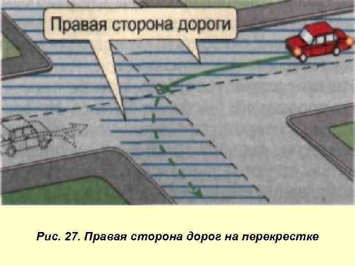 Рис. 27. Правая сторона дорог на перекрестке 