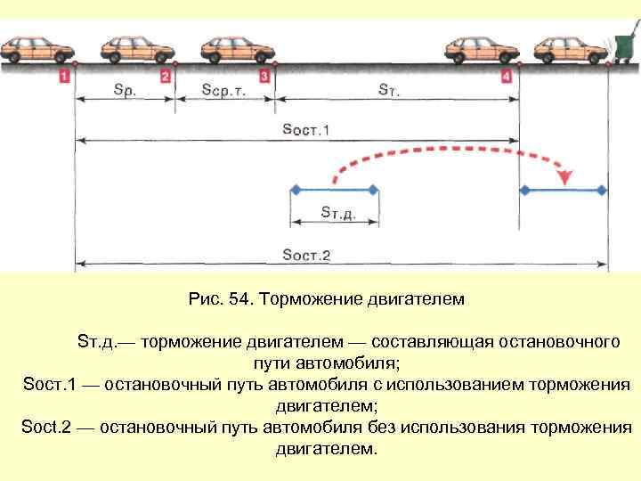 Что является движением автомобиля