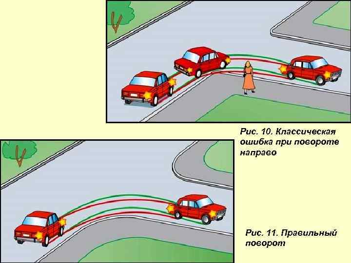 Рис. 10. Классическая ошибка при повороте направо Рис. 11. Правильный поворот 