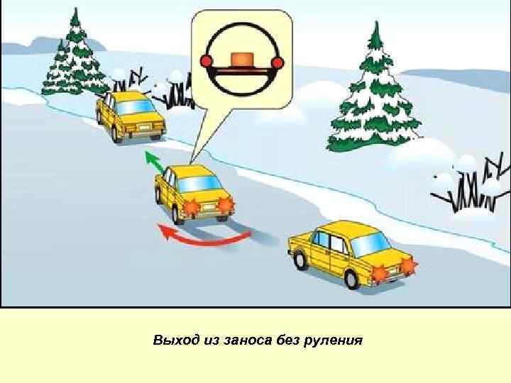 Выход из заноса без руления 