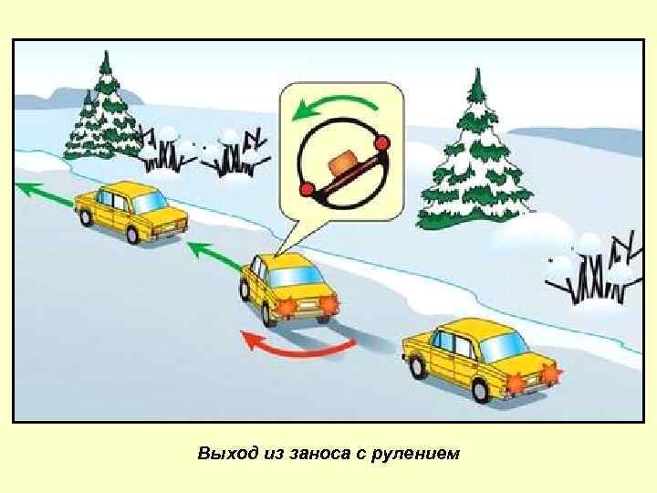 Выход из заноса с рулением 