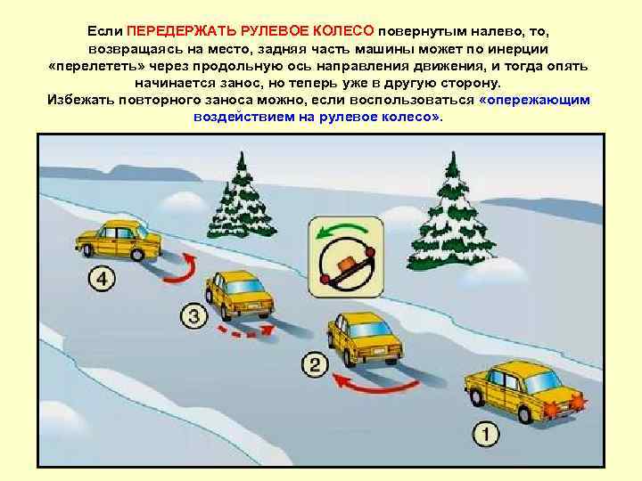 Если ПЕРЕДЕРЖАТЬ РУЛЕВОЕ КОЛЕСО повернутым налево, то, возвращаясь на место, задняя часть машины может