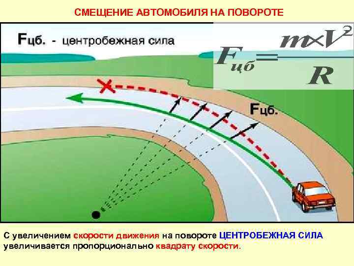 Osnovy Bezopasnosti Dorozhnogo Dvizheniya Traektoriya Dvizheniya Avtomobilya