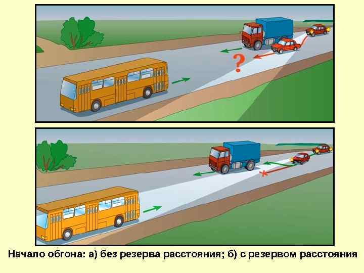 Начало обгона: а) без резерва расстояния; б) с резервом расстояния 