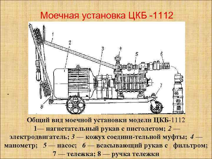Моечная установка ЦКБ -1112 - Общий вид моечной установки модели ЦКБ-1112 1— нагнетательный рукав