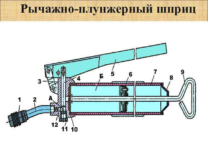 Рычажно плунжерный шприц - 