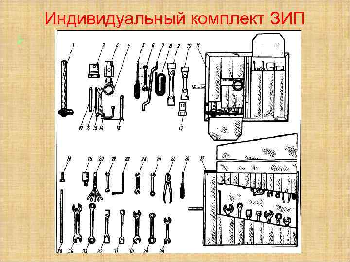 Индивидуальный комплект ЗИП Ø 