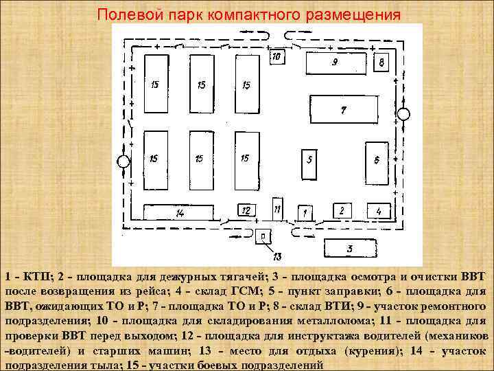 Полевой парк компактного размещения 1 - КТП; 2 - площадка для дежурных тягачей; 3