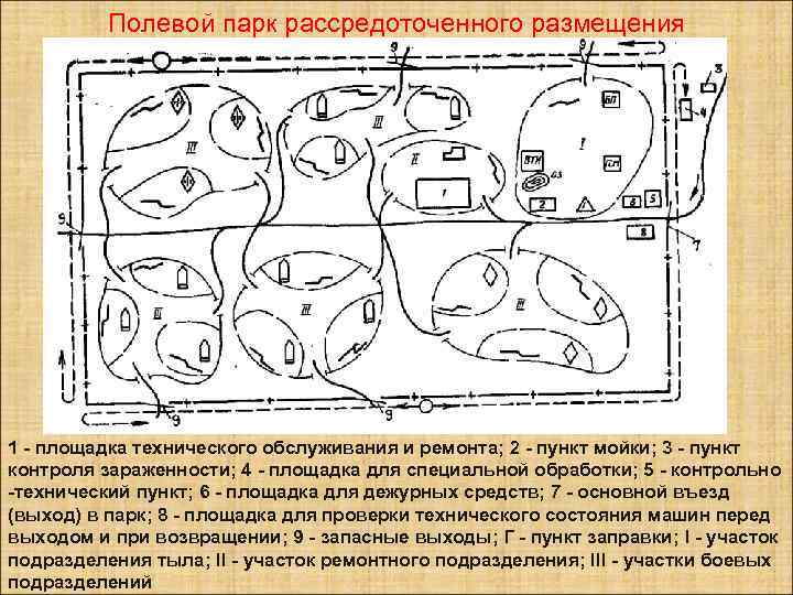 Полевой парк рассредоточенного размещения 1 - площадка технического обслуживания и ремонта; 2 - пункт