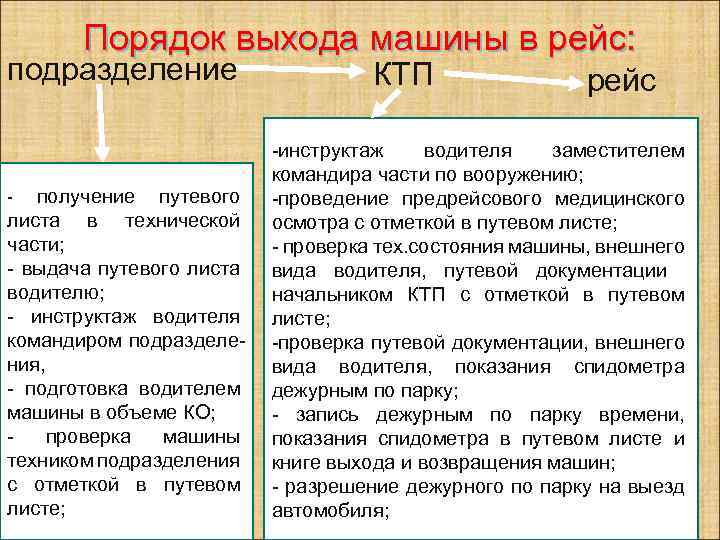 Порядок выхода. Обязанности начальника контрольно технического пункта. Порядок выхода машин из парка воинской части. Обязанности военного водителя. Порядок выхода автомобиля из парка.