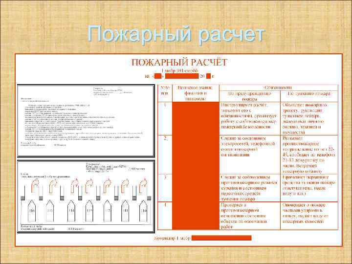 Боевой пожарный расчет на предприятии образец