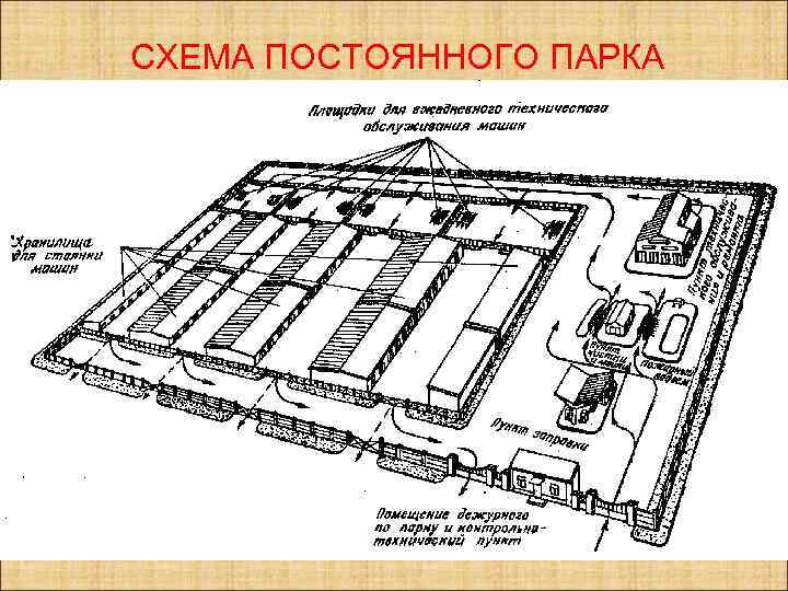 Парк воинской части презентация