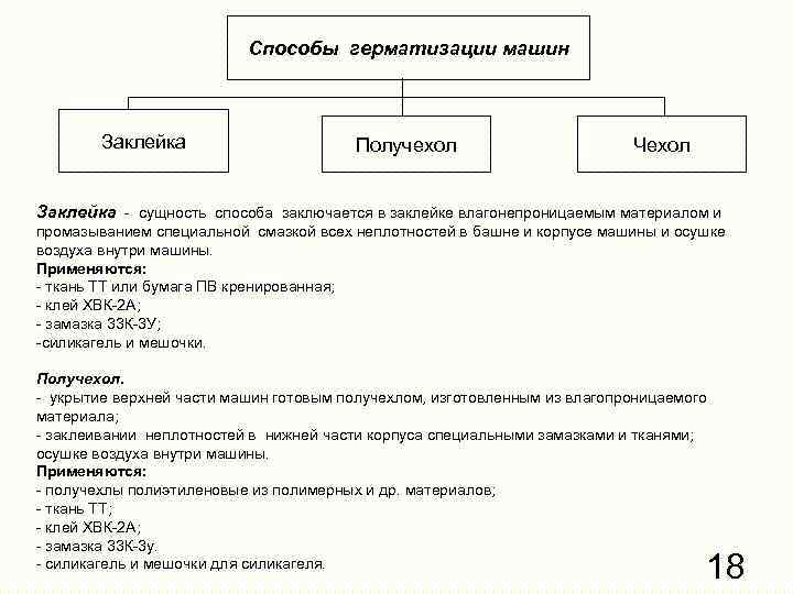 Способы герматизации машин Заклейка Получехол Чехол Заклейка - сущность способа заключается в заклейке влагонепроницаемым