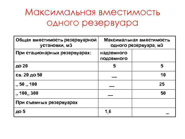 Максимальная вместимость одного резервуара Общая вместимость резервуарной установки, м 3 При стационарных резервуарах: Максимальная