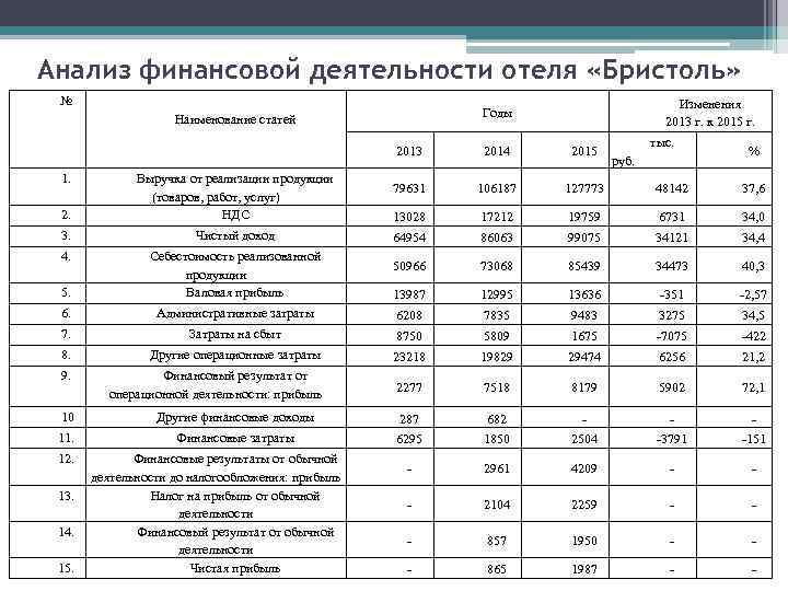 Производственный план гостиницы пример