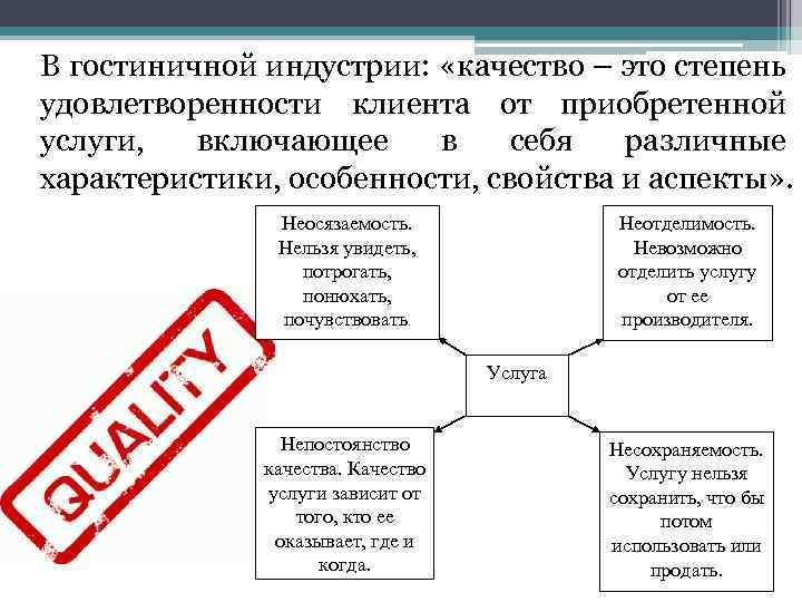 Карта качества обслуживания в гостиничном предприятии