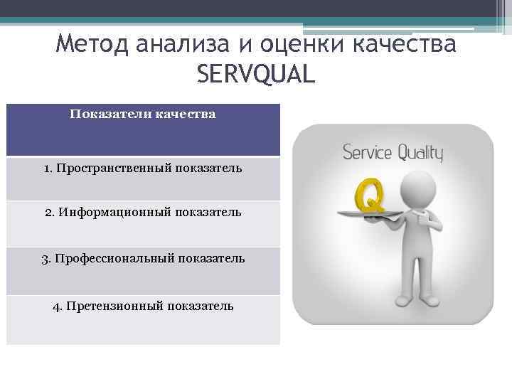 Метод анализа и оценки качества SERVQUAL Показатели качества 1. Пространственный показатель 2. Информационный показатель