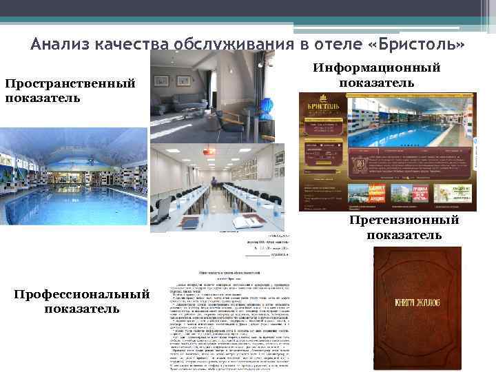 Анализ качества обслуживания в отеле «Бристоль» Пространственный показатель Информационный показатель Претензионный показатель Профессиональный показатель